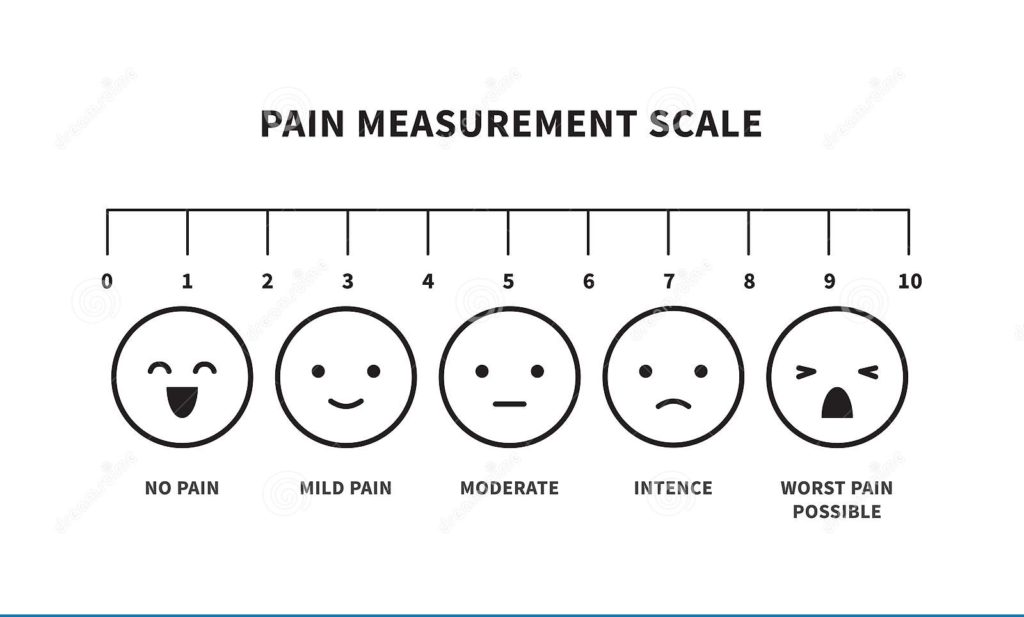 Pain scale or reference chart